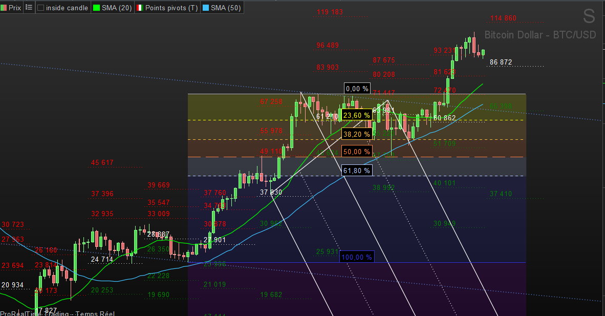 Exemples de configurations TheStrat